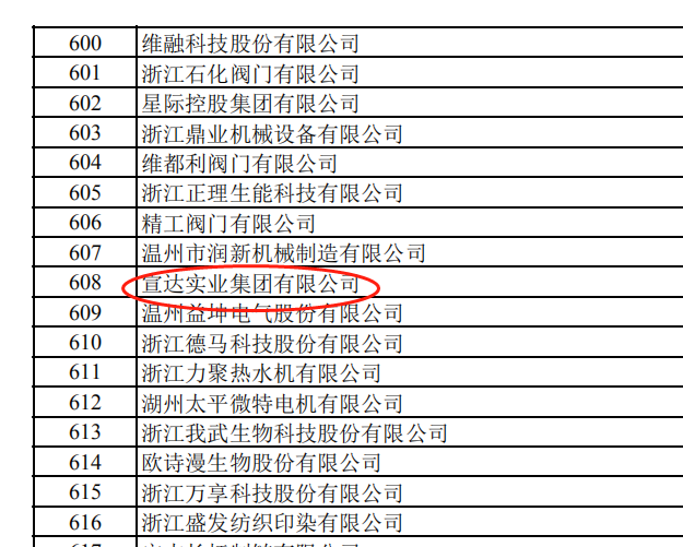 welcometo欢迎光临888集团集团获专精特新“小巨人”企业称号