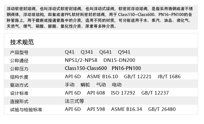 软密封浮动球阀详情页.jpg