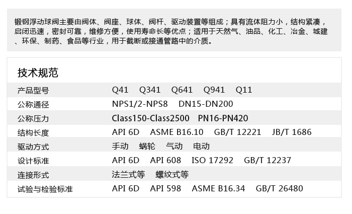 锻钢软密封浮动球阀.jpg